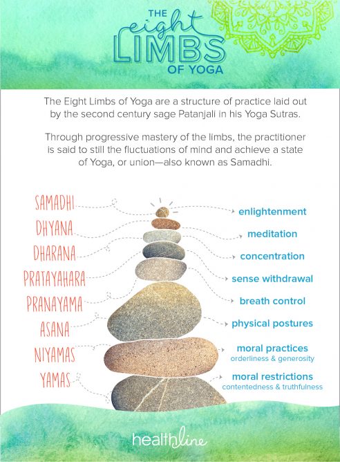The-Eight-Limbs-of-Yoga_Healthline